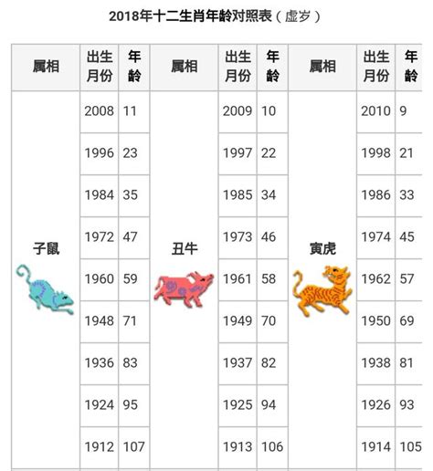 龍年 天干|【十二生肖年份】12生肖年齡對照表、今年生肖 